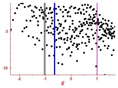 Strength function log